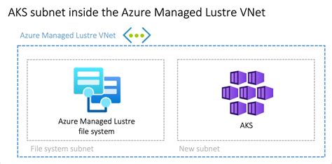 azure managed lustre file system.